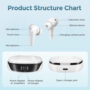 Audífonos amplificador auditivo personas con baja audición adulto mayor discapacidad auditiva, ayuda auditiva, audífonos especializados problemas auditivos para sordos abuelos, personas mayores,audífono recargable