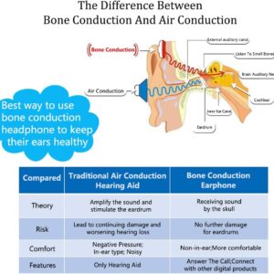 audifono conducción auditiva tienda virtual venta de productos para sordos,ayuda auditiva adulto mayor audifono conducción osea