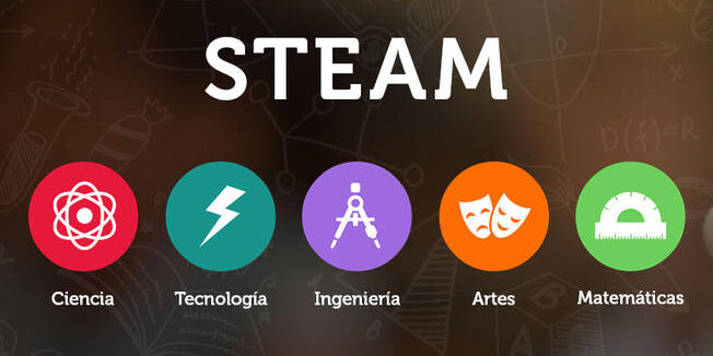 animacion texto steam education con dibujos