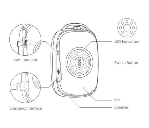 Sistema GPS 08 Rastreador de mascotas perros gatos localizador 4G Satelital