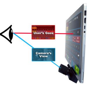 Mouse Eyegaze Edge seguimiento ocular controlado con los ojos - Discapacidad Física Parálisis cerebral Autismo