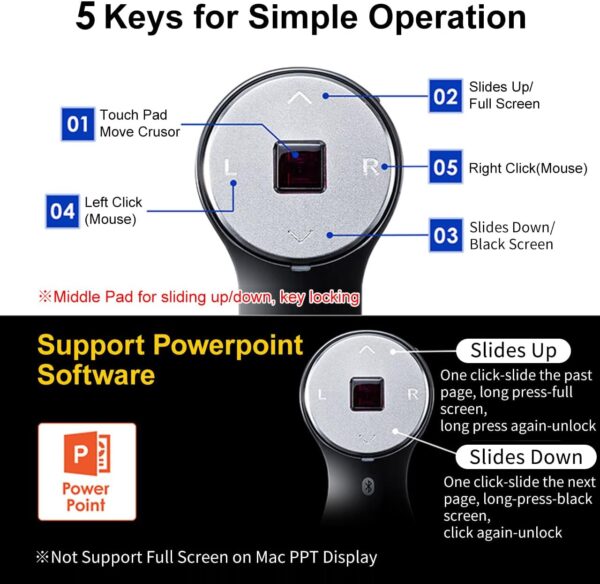 Mouse de anillo SANWA Bluetooth recargable Discapacidad accesibilidad